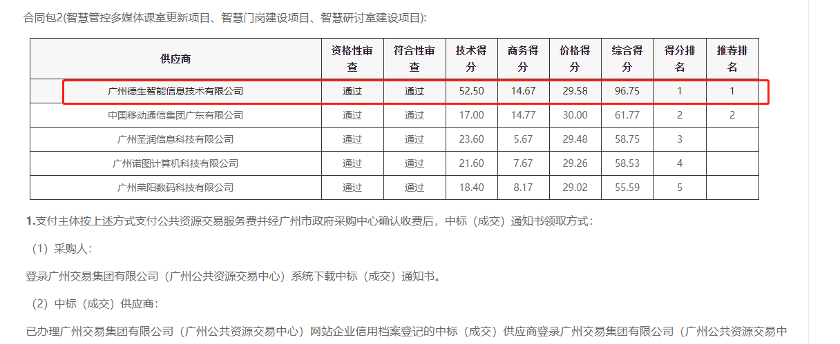 mg冰球突破(中国)喜提大标！ 智慧校园一卡通，助力广州市技师学院校园信息化建设